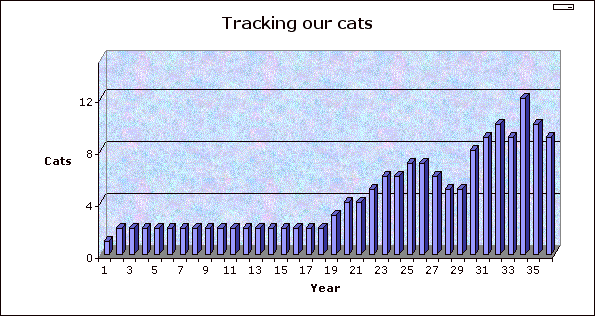 Tracking our cats