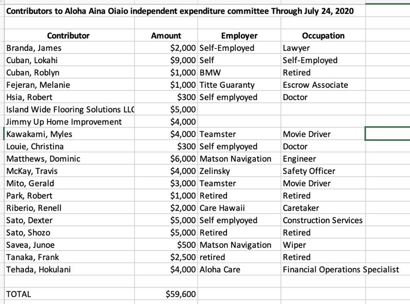 Aloha aina oiaio contributors